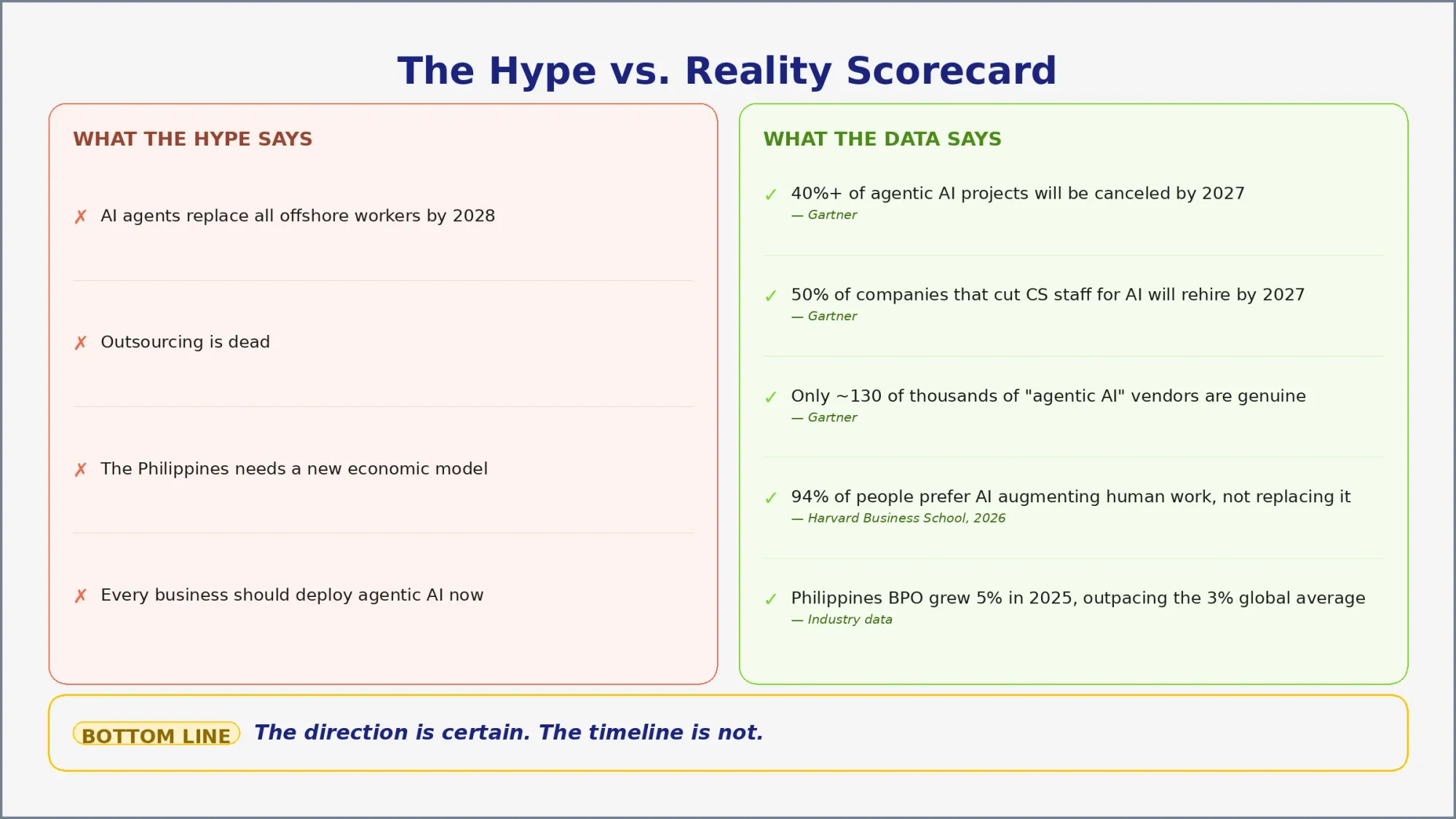 AI Eats Business Process Outsourcing Hype vs Reality Scorecard
