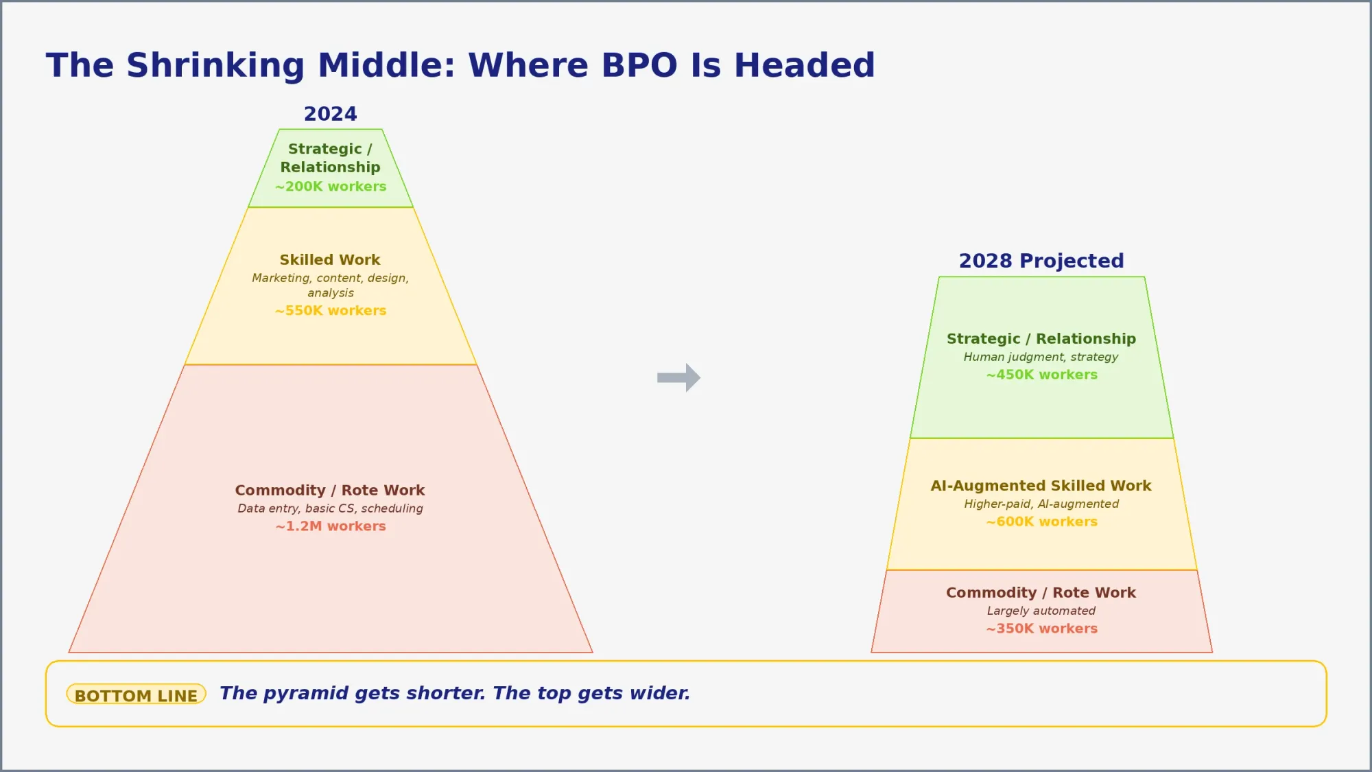Where the Philippines BPO Industry is Headed as AI Develops